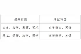 我省普通高校专升本分数线划定！可直接查分图片