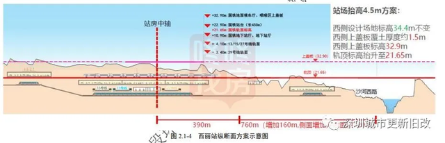 开始土整！西丽高铁枢纽传最新进展！竣工时间……
