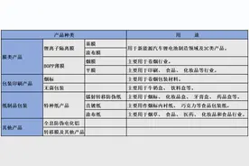 高瓴资本持仓股，业绩将持续高增长（深度分析）图片