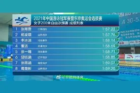 冠军赛女子200自预赛：张雨霏第1破A标 杨浚瑄第2图片