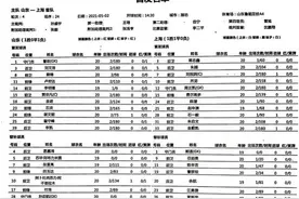 向着四连冠的目标挺进？上海全运U20男足提前杀入陕西全运会八强图片