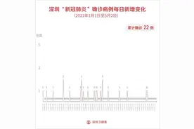 5月2日深圳新增2例输入无症状感染者图片