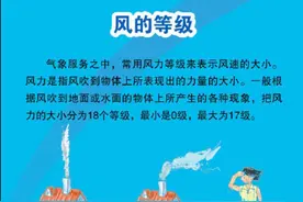 风力等级歌你还会背吗？图片