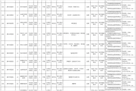 漳州事业单位招225人！5月6日起报名图片