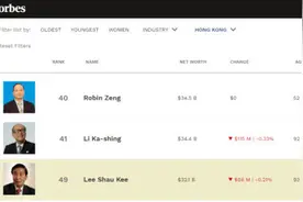 超越李嘉诚，宁德时代曾毓群成香港首富，身家345亿美元图片