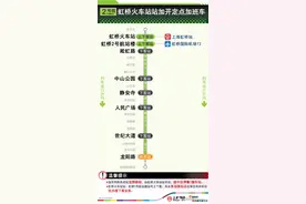 今晚3条上海地铁线定点加开，明天起8号线恢复正常运行时间图片
