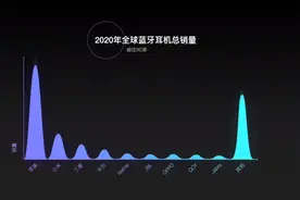 十款热门百元无线耳机对比测评，单个销量破十万的百元耳机谁更值得买？图片