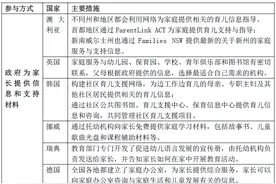 办托｜如何支持0-3岁婴幼儿的家庭教养图片