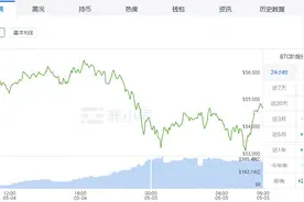 狂跌近8%！比特币不行了？最大“空头”来袭！30天暴涨60%，66亿资金24小时爆仓！机构持仓策略明显改变图片