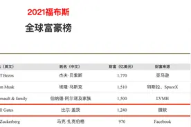 比尔·盖茨本可拥有5.4万亿财富，却“炒”成了8000亿！他的投资之路是这样的……图片