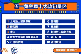 新华财经｜强势复苏！“五一”国内旅游市场“人从众”模式再现图片