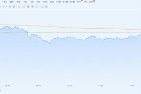 飙涨11%！前程无忧或53亿美元被私有化，在线招聘行业成资本“新宠”？图片