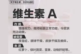 科普关于维生素的小知识，日常可以根据自身的需要选择图片