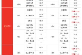 换乘上海地铁太方便了！这份最新攻略赶紧收藏！图片