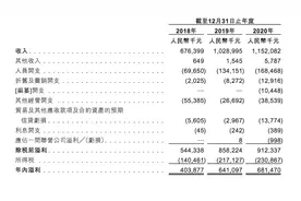 建业地产分拆旗下代建公司赴港上市，已通过港交所聆讯图片
