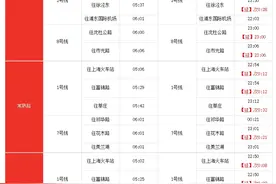 上海地铁最新换乘首末班车时刻表请收好图片