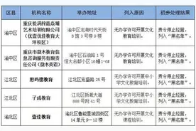 违规收费、无证无照办学、虚假宣传……重庆18家校外培训机构被通报图片