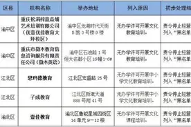 违规收费、无证无照办学、虚假宣传……重庆18家校外培训机构被通报图片