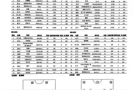 中超上海德比16次交锋，申花3胜5平8负优势不大，扭转趋势就在今晚苏州？图片