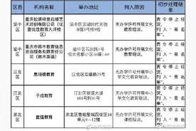 重庆持续整治校外培训 停止经营5家通报18家违规 学而思、新东方在列图片