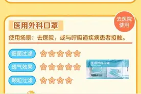 口罩戴不住？应对攻略来啦图片