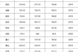 15个特大城市户籍人口均女多男少，大城市更适合女性生存？图片
