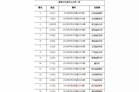 成都诞生今年彩市头号大奖，幸运彩民465元命中1.24亿体彩大奖图片