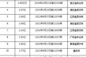 四川神秘人中1.24亿：存一年利息有272万图片