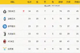 乐动体育助力蓝黑军团再下一城！国米2-0克罗托内，最快今晚夺魁图片
