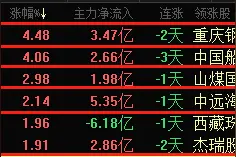 “煤飞色舞”行情重现：“黑色系”股期联动大涨 通胀预期下如何布局？图片