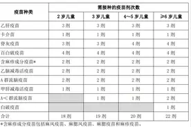 成都各地小学入学登记在即 娃儿的疫苗打全了吗？图片