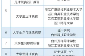 共23项！今年省级大中小学生体育竞赛计划来啦图片