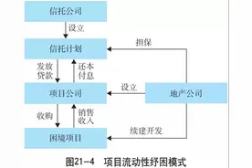 特殊资产信托（三）图片