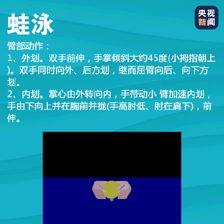 学习最基础的蛙泳 记住这个顺口溜