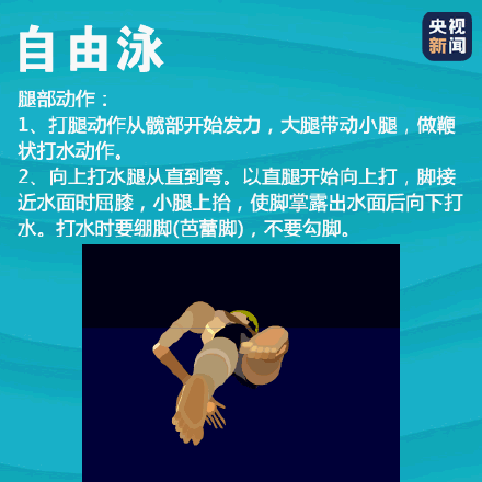 学习最基础的蛙泳 记住这个顺口溜