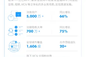 比心2020年度社会责任报告发布，从流量增长到责任为先图片