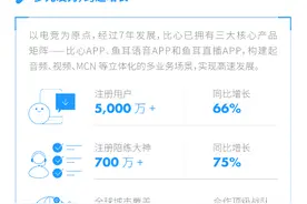 比心2020年度社会责任报告发布，从流量增长到责任为先图片
