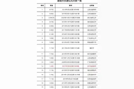 四川5人中1.24亿体彩大奖！有人今天仍淡定上班……图片
