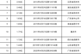 四川5人中1.24亿体彩大奖！有人今天仍淡定上班……图片