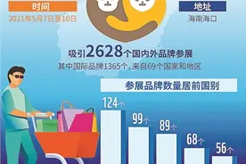 首届消博会开幕 北京新老品牌齐亮相图片