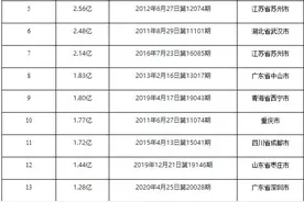 四川成都彩民465元命中1.24亿体彩大奖！存银行年息高达272万元图片