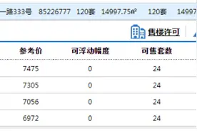 胶州湾·空港新城一期120套住宅拿预售，参考价6804元/㎡起图片