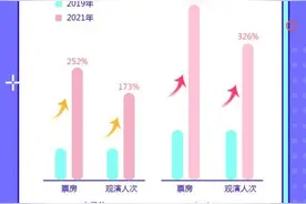 大麦发布“五一”演出市场数据：音乐节消费爆发式增长图片