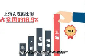 上海人吃瓜连续两年全国第一 陆家嘴写字楼人群最爱网购西瓜图片