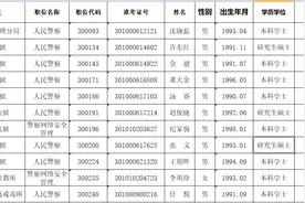 安徽省直监狱戒毒机关2020年公务员招聘拟录用人员公示图片