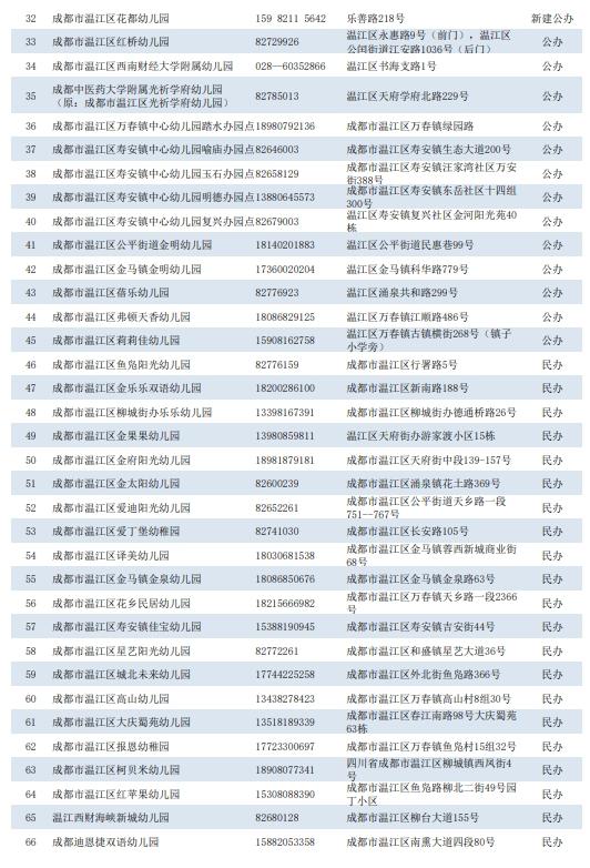 @温江3周岁幼儿家长 成都市温江区2021年幼儿园招生安排都在这里