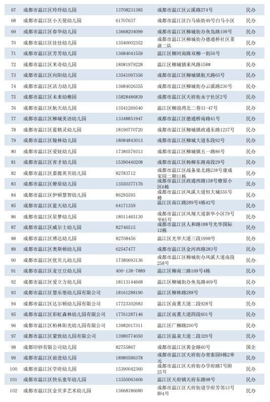 @温江3周岁幼儿家长 成都市温江区2021年幼儿园招生安排都在这里