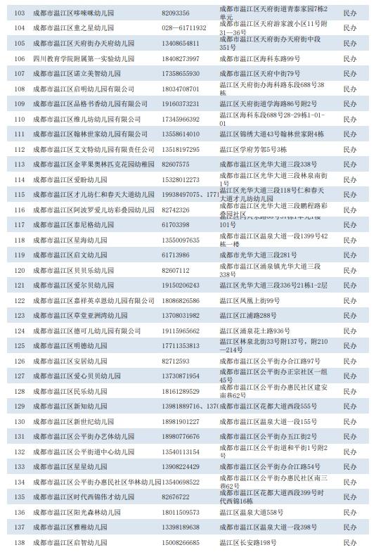 @温江3周岁幼儿家长 成都市温江区2021年幼儿园招生安排都在这里