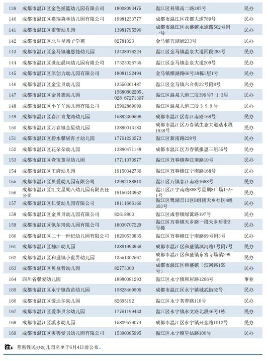 @温江3周岁幼儿家长 成都市温江区2021年幼儿园招生安排都在这里
