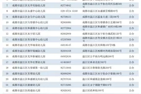 @温江3周岁幼儿家长 成都市温江区2021年幼儿园招生安排都在这里图片